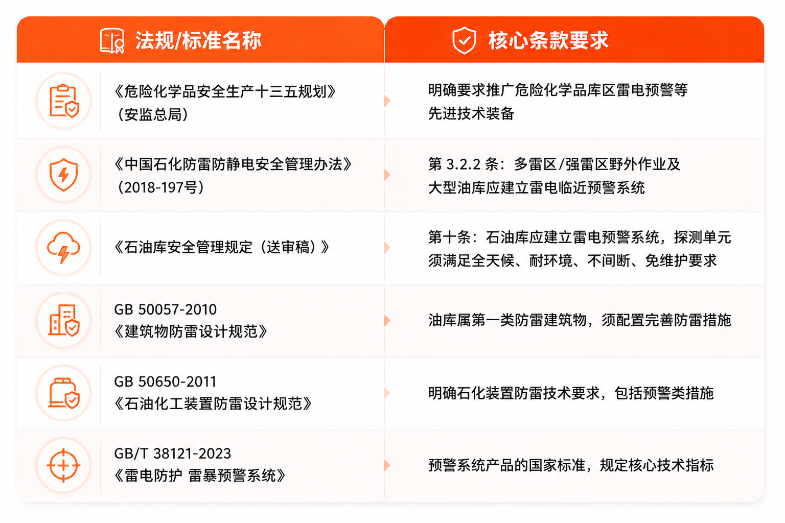 核心法规依据梳理