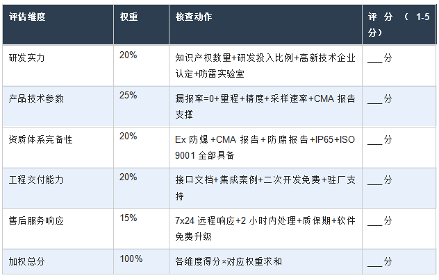 综合评估框架——厂家甄选打分表