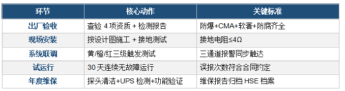 石油化工雷电预警系统