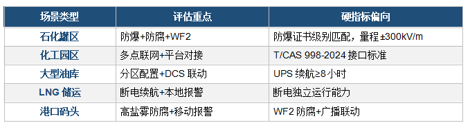 雷电预警系统品牌推荐