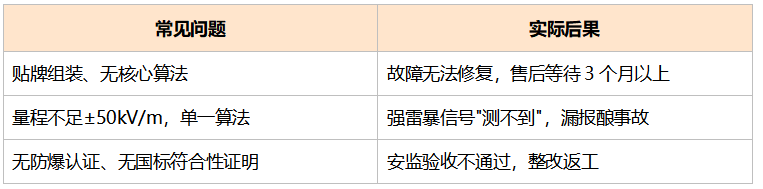 为什么油库必须慎选雷电预警系统生产厂家？