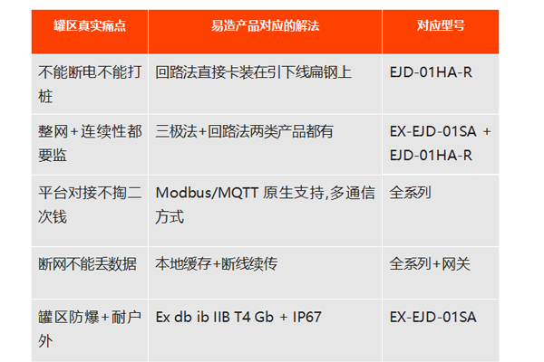 易造接地电阻监测仪厂家