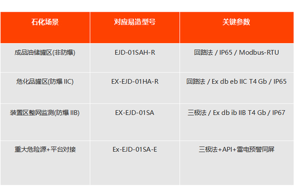 易造接地电阻测试仪型号