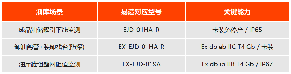 易造接地电阻测试仪型号