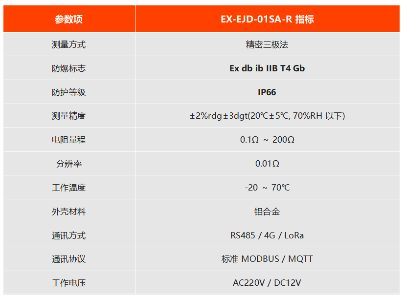 EX-EJD-01SA-R 防爆型接地电阻监测仪