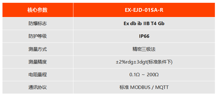 EX-EJD-01SA-R 接地电阻测试仪技术参数