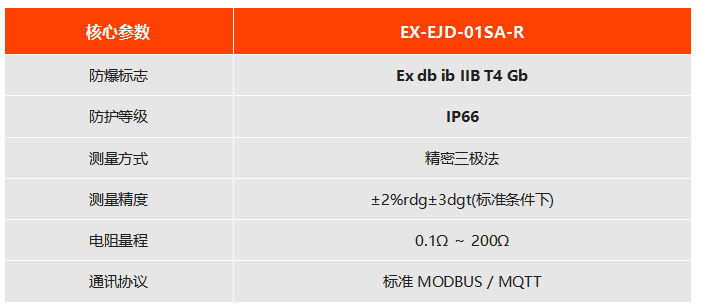  EX-EJD-01SA-R 接地电阻测试仪