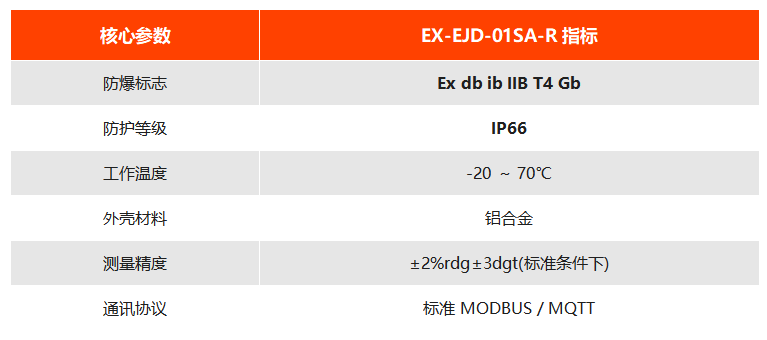 EX-EJD-01SA-R技术参数