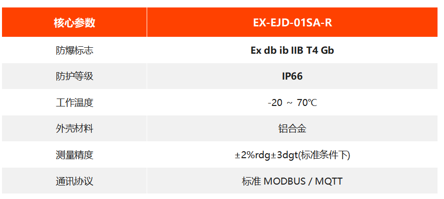  EX-EJD-01SA-R 