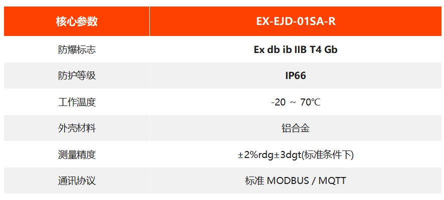 EX-EJD-01SA-R