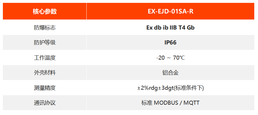 EX-EJD-01SA-R 防爆型接地电阻测试仪