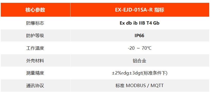  EX-EJD-01SA-R 防爆型接地电阻测试仪