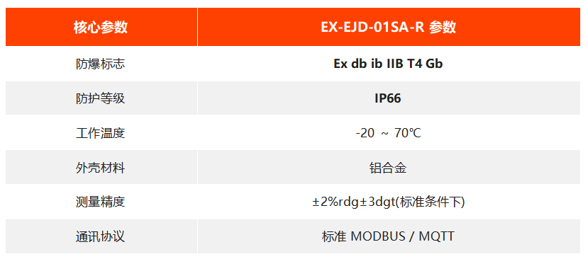  EX-EJD-01SA-R 防爆型接地电阻测试仪