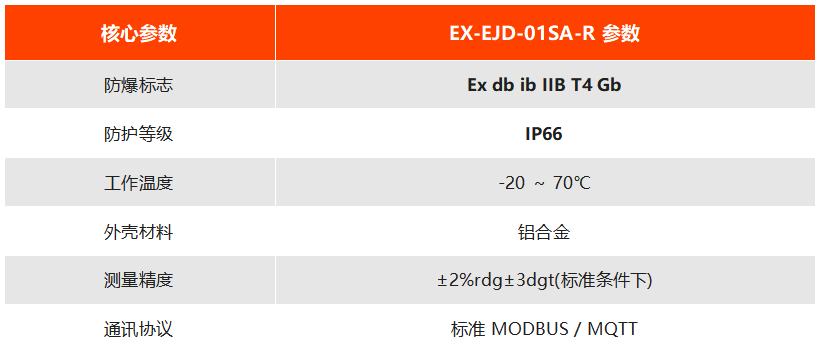 EX-EJD-01SA-R 防爆型接地电阻测试仪