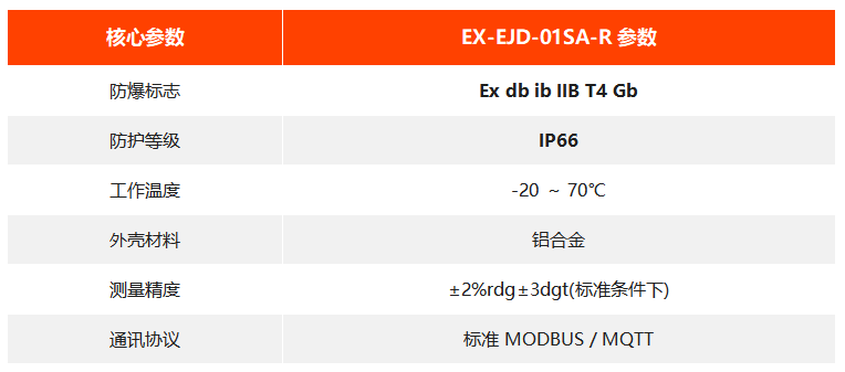  EX-EJD-01SA-R 防爆型接地电阻测试仪