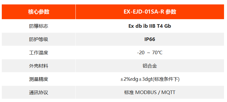 EX-EJD-01SA-R 防爆型接地电阻测试仪