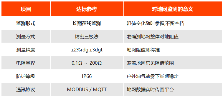 地网接地电阻测试仪哪种好