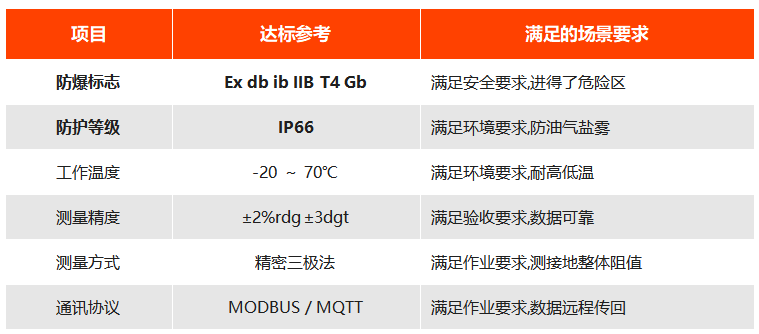 易造的接地电阻测试仪核心参数