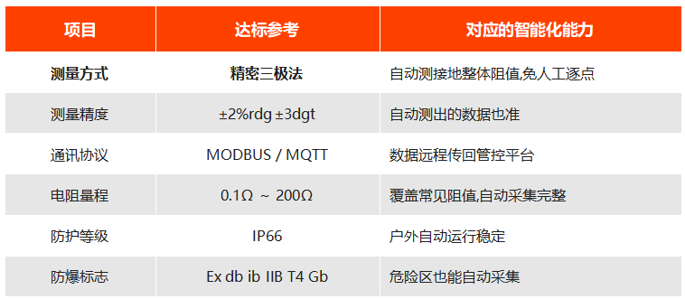 智能接地电阻测试仪参数