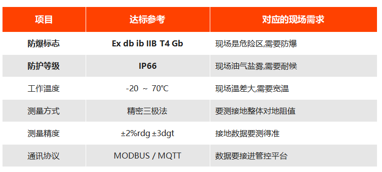 接地电阻测试仪核心参数