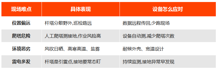 杆塔接地电阻测试仪技术参数
