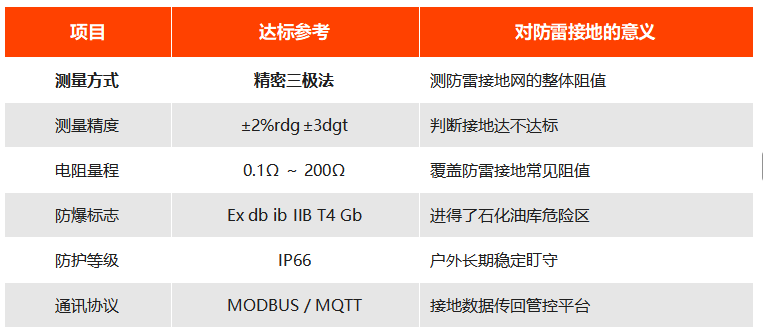 易造的接地电阻测试仪核心参数