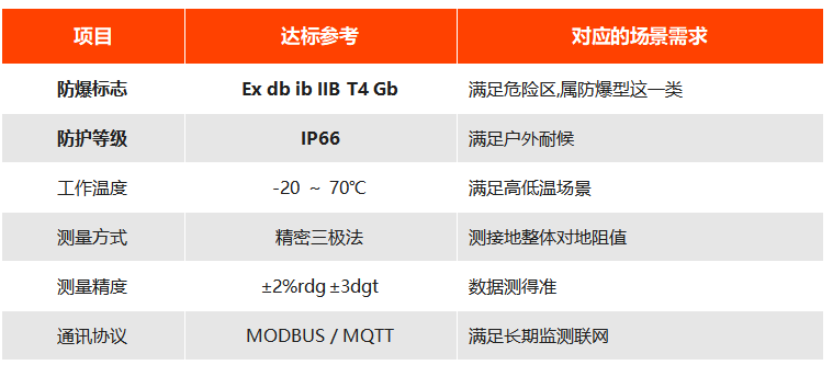 接地电阻测试仪核心参数